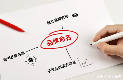 传统命名方法：象形、 会意、形声