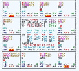 5. 孤星坐守福德