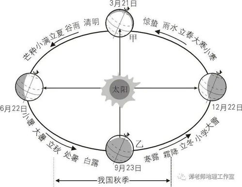 涉害课：更多组相克之艰不容简单困苦