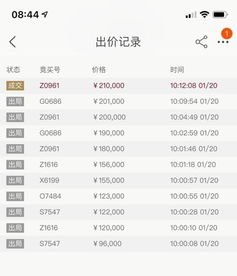 ：数字象征与女性手机尾号之关联研究