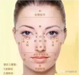 一、 印堂形态特征与心理倾向的关联