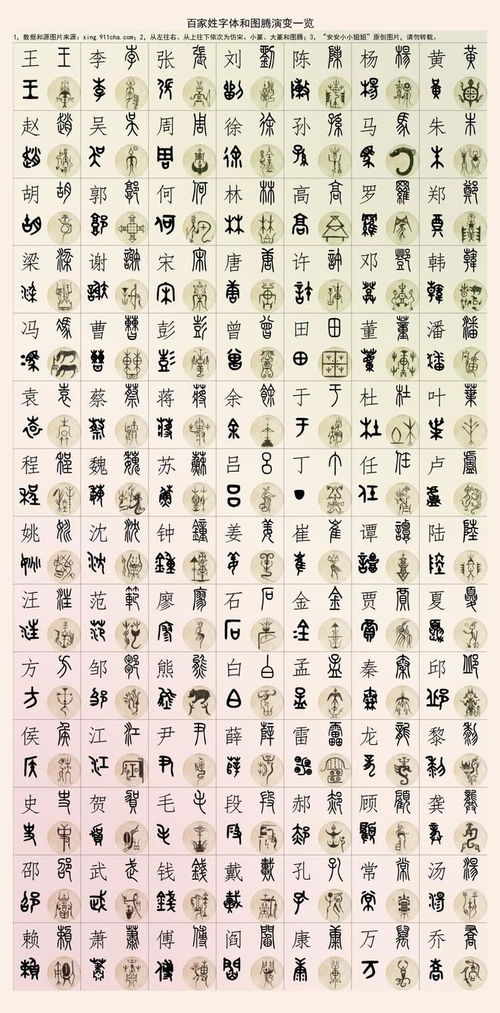 一、 名字的起源与构成