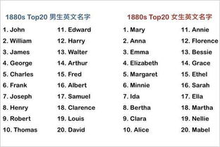 -、 挑选U字母开头的英文名的技巧