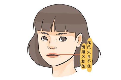 一、 唇部狭小且难以闭合之面相表现