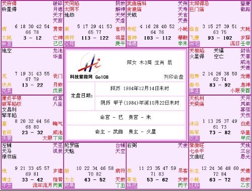 5．疾厄宮：身体更多灾厄与女性群体流产风险因素