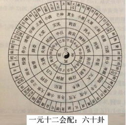 实务层面：浑天二十八宿在风水运用中的拨砂技术手段