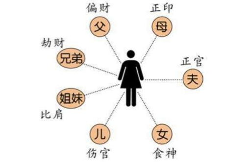 2016年八字何时动婚，能预测具体婚动时间吗？