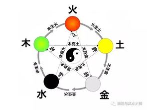 三、结合五行原则起名实例