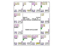 四、 科学研究化解方法及其应用原则