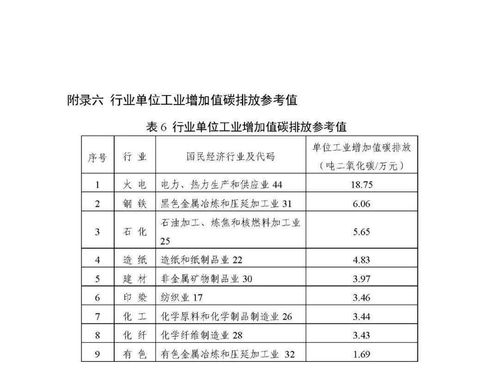六、 综合研判后之行动指南