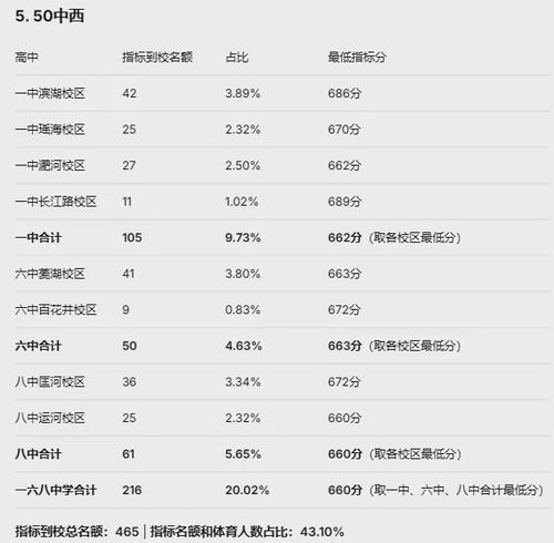 3.3 其他常见组合参考（含反复出现信息）
