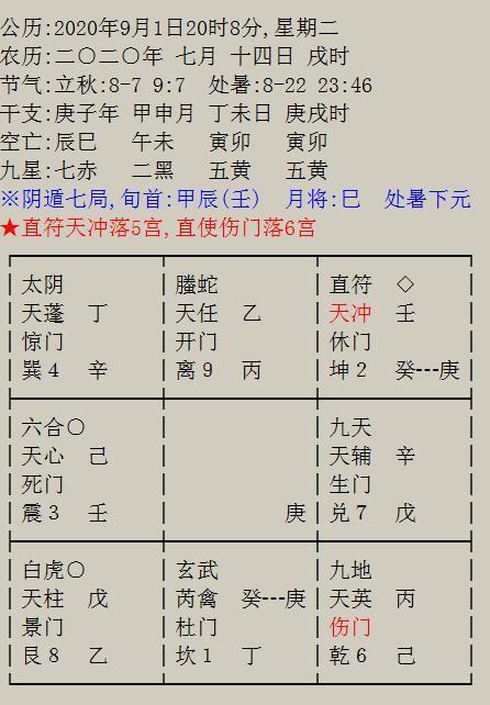 案例解析：孩子工作岗位前景之奇门排盘