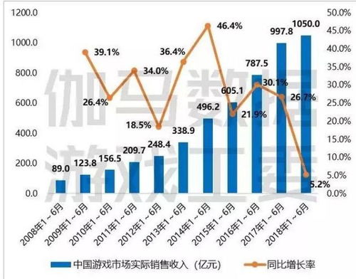 3.1 异性吸引力低下与求偶行为的挫败