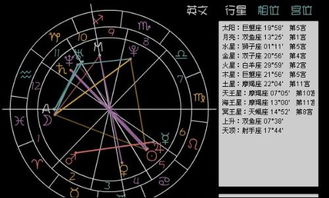 1月1日出生的人摩羯上升星座是什么？