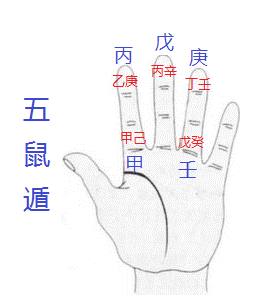 一、 五鼠遁元的口诀及其含义