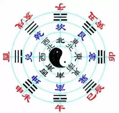 四、 屋宅兵器配置与运势关联