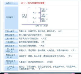 别让你的名字听起来像个卖菜的