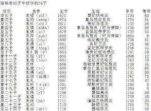 带“胤”字的名字