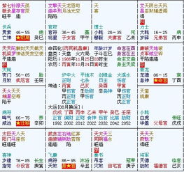 二、 核心看盘步骤——命宮與三方四正解析