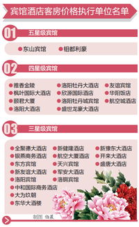 洛阳案例：工作岗位日10元票的智慧