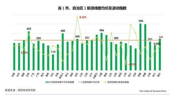 什么是旅游行业疲劳指数？定义与重要性
