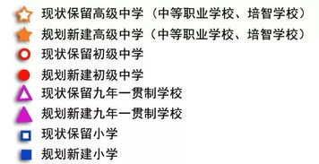 具体风水提议
