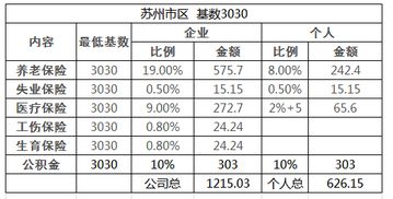伴侣及陪产人员风水配饰建议