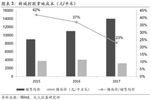 李嘉诚命盘中的逆水忌实例解析