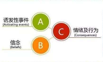 3．情绪管理的必不可更少性