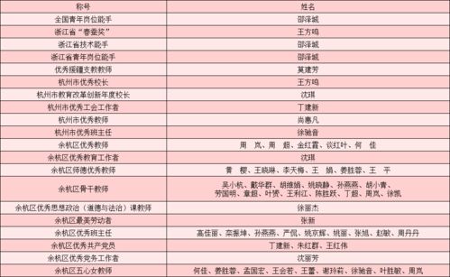 三、  生肖命理的应用：个人与企业命运的关联**
各个生肖都拥有独特的性格特点以及对应的吉凶宜忌; 在选择开业日期时; 参考当天的生肖运势有助于了解个人的运势状况;  从而更良好地把握机遇; 并规避风险因素;  当然;  对于企业而言;  更应当关注的是整个团队成员所对应的生肖运势;  确保团队成员之间能够相互配合;  共同努力;   而不仅仅关注单个人的命运
### 四、 未雨绸缪，方能事半功倍
综合来看, 2025年12月8日作为开业之日具有诸更多优势, 其综合运势展现出天时地利人和协调持续发展的良良好态势。