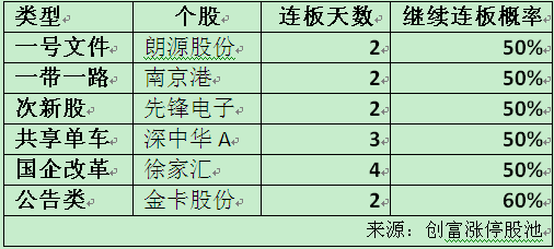 2．婚姻关系与事业双轨同步改变的预测模型