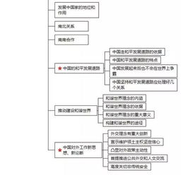 第一章 八门体系的理论框架与象征内涵