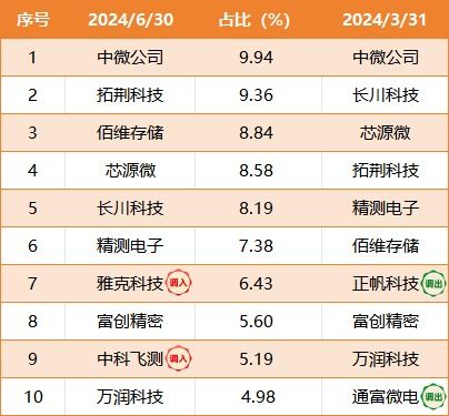 不同行业的优选日期解析