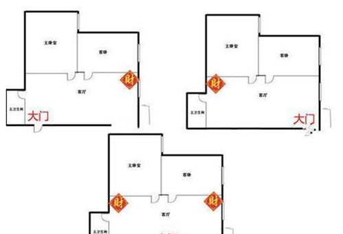 3.1 东南角：财运亨通之位