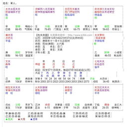 武则天紫微斗数命盘如何详细解读？