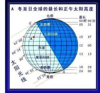 比肩定位断诀概述
