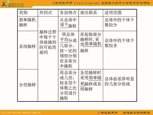二、 代表符号的对应关系及其功能阐释