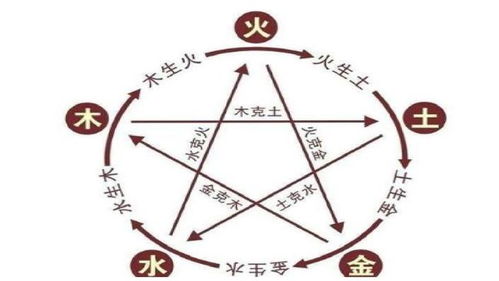 1.2 五行相生相克与生肖对应