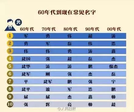 1）为什么要选这种“硬核”名字？