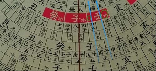 壬子年风水布局有哪些喜事可依期待？