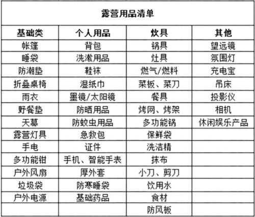 实用装备清单（按功能分组）