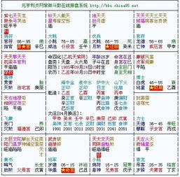 2. 配合其他吉星以强化效应