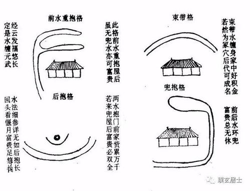 (四)石磨等傳統象徵物在風水佈置中的较深層意義