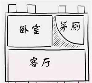 分析喜忌