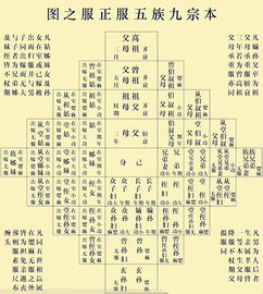 ：古代女性群体官职之有可能性概述