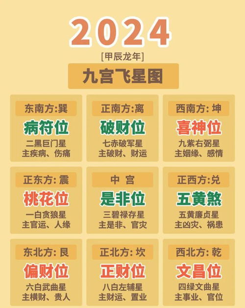 九宫飞星的概念及运作原理