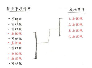 一、偷梁换柱法：用同音不同形替代不吉利字眼儿
