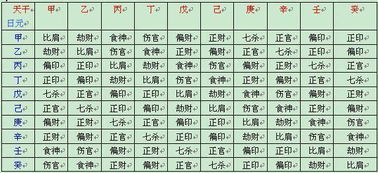 八字中命理小富即安的比例是多少？