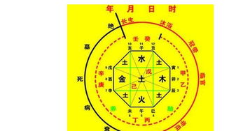如何详细全面解析八字算命？