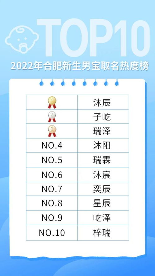一些“特别”的名字（慎用！）